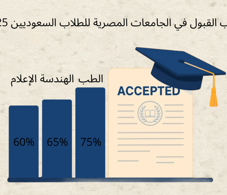 نسب القبول في الجامعات المصرية للطلاب السعوديين 2025